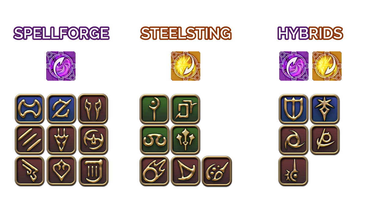 Forge / Sting (healers)