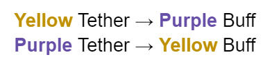 Explication Liens Explication Liens