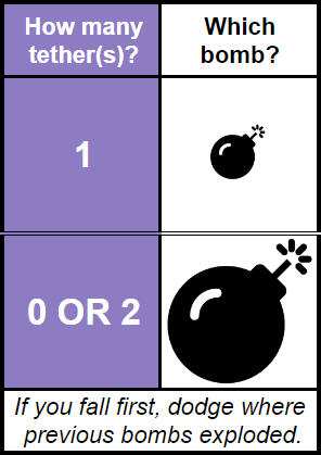 QG Bombes QG Bombes