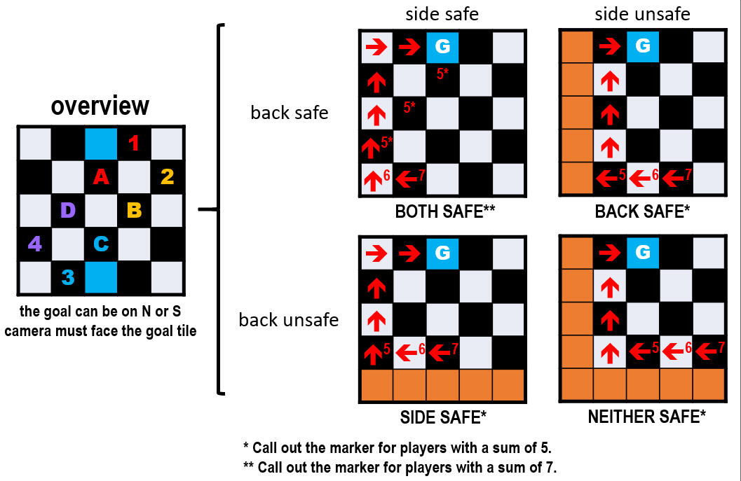 Superchess Method used by Savage Slimes