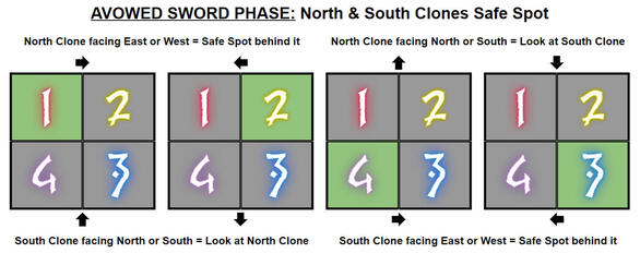 Look at North/South Clones