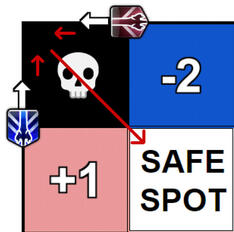 2 Swords Point at Eachother Example